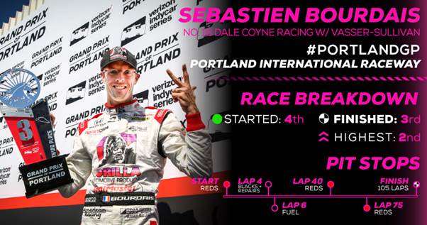 race results of Portland IndyCar race with Sebastien Bourdais