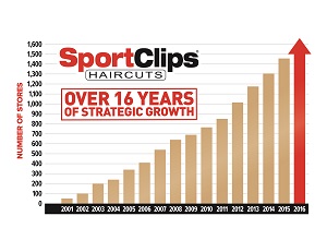 Entrepreneur Graph